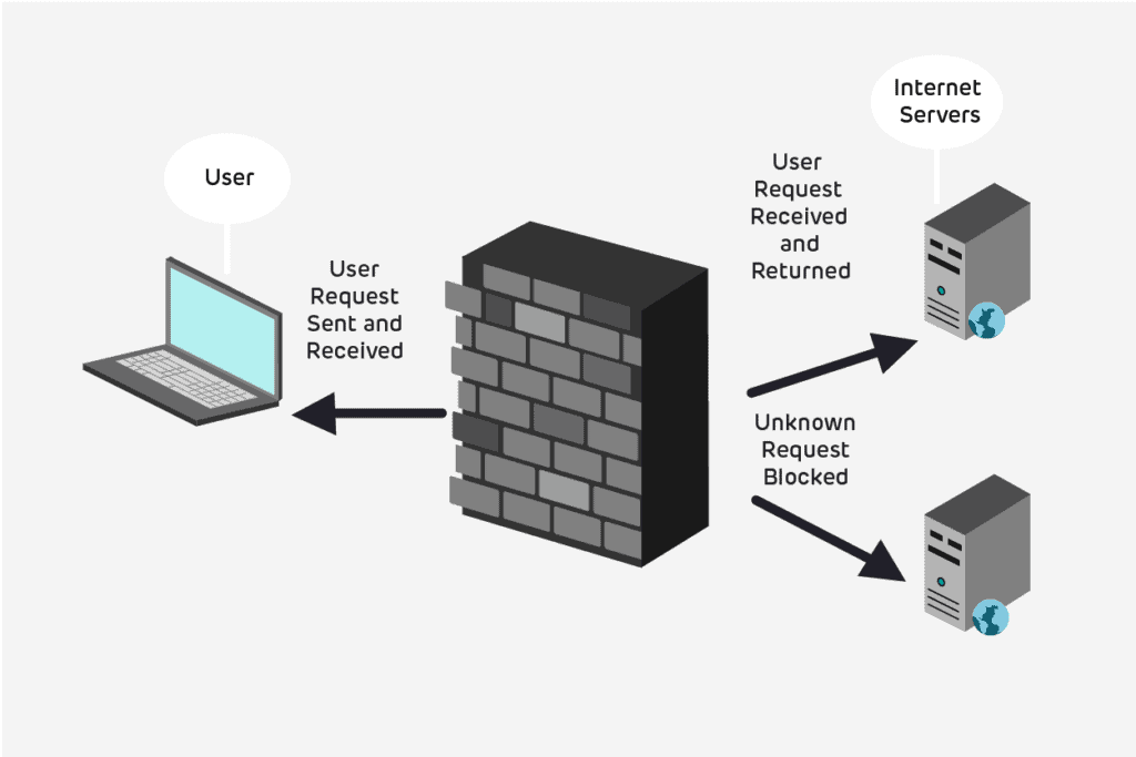 How does firewalls works?