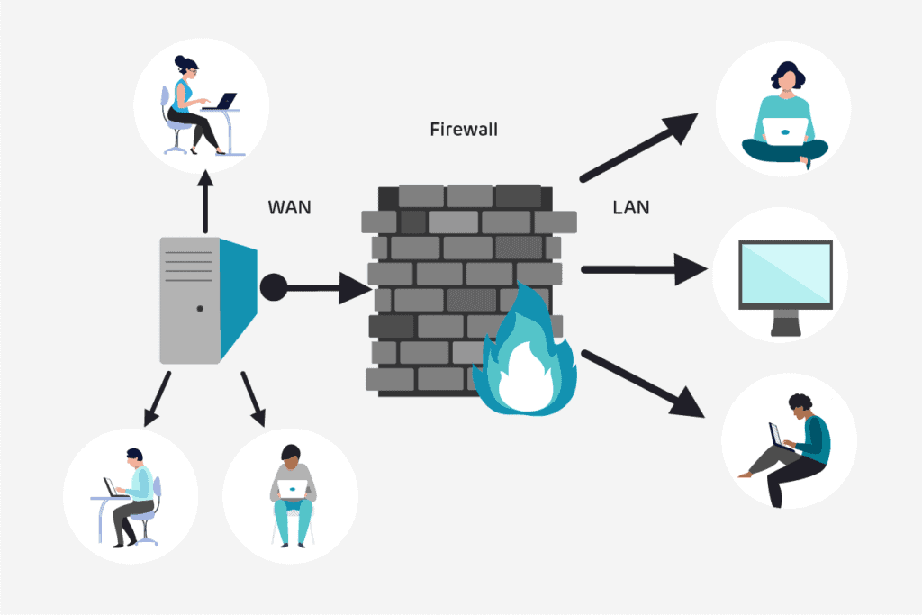 Introduction to Firewall